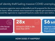 Ini 4 Langkah Mudah Identikasi Proses Pencurian Identitas SAS