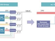 Perbedaan Power Delivery Charging dan Quick Charge