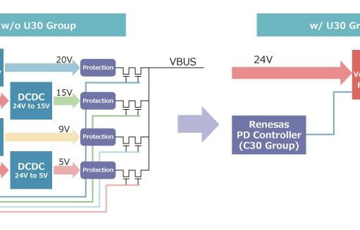 Perbedaan Power Delivery Charging dan Quick Charge