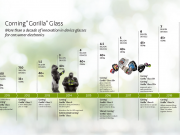 Apa Saja Kelebihan Corning Gorilla Glass Victus Gorilla Glass Timeline