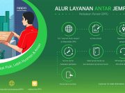 PPKM Darurat, OPPO Kembali Buka Program Pick Up & Delivery Service PPKM Darurat OPPO