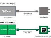 Inilah Perbedaan SuperVOOC 33W dengan Fast Charging 33W Lain supervooc 33w