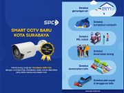 SPC Sediakan Ribuan CCTV, Dukung Surabaya Safe City spc cctv