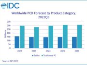 Menurut IDC, Suramnya Pasar Tablet dan PC Masih Berlanjut