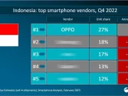 OPPO Kembali Sukses Rajai Pasar Smartphone di Q4 2022 market share oppo pasar smartphone 2022
