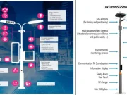JIP Kembangkan Solusi Smart City Dengan Teknologi 5G Smart Pole