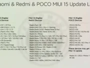 Berikut Daftar Ponsel Penerima Peningkatan MIUI 15