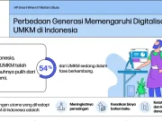 Studi HP: Generasi Milenial & Z Punya Peran Kenalkan Teknologi pada UMKM HP Studi generasi milenial dan X bantu introduksi teknologi di umkm
