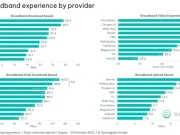 Pengalaman Fixed Broadband Desember 2023