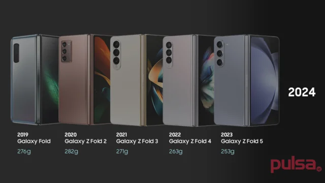 Evolusi Galaxy Z Fold Series Samsung