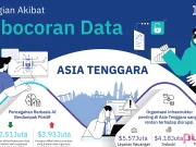 Laporan IBM : Kerugian Akibat Kebocoran Data Capai Rekor Tertinggi IBM Laporan Kebocoran Data