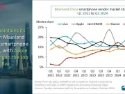 Pasar Smartphone China Memanas di Q3 2024, Indonesia? pasar smartphone china Q3 2024